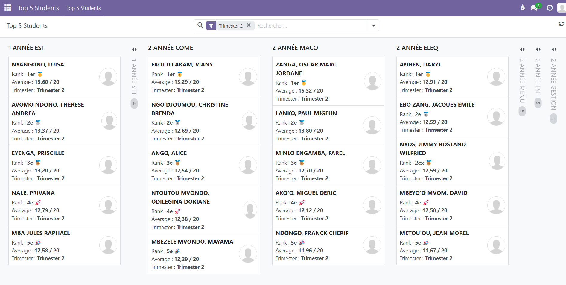 Tableau-de-bord-exellence-top-5